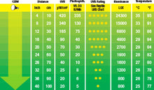 Cargar imagen en el visor de la galería, Bombilla Solar Glo Vapor de mercurio