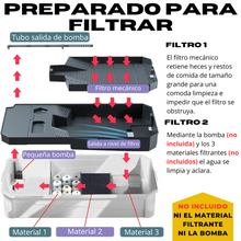 Cargar imagen en el visor de la galería, Tortuguera para Tortugas – Hábitat Seguro, Ventilado y Fácil de Mantener

